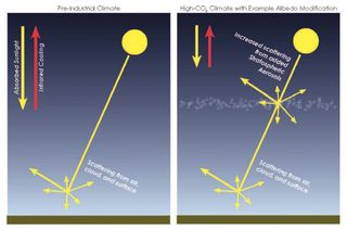 Un reflector de los rayos del sol para la Tierra