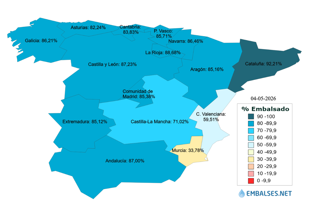Mapa del porcentaje total de agua embalsada en cada una de las diferentes confederaciones hidrográficas del país. Fuente: EMBALSES.NET.