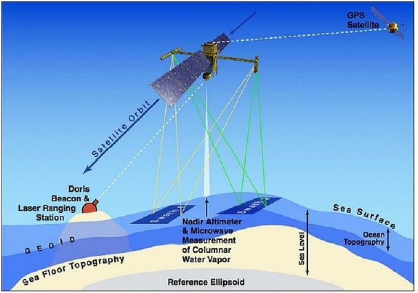Un Satélite Para Monitorear Ríos E Inundaciones: Swot Un Satélite Para Monitorear Ríos E Inundaciones: Swot