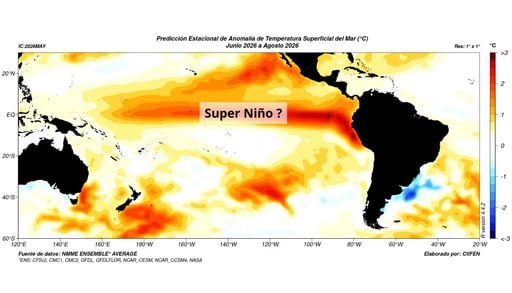 Un &ldquo;Super El Ni&ntilde;o&rdquo; podr&iacute;a formarse en primavera: &iquest;c&oacute;mo impactar&iacute;a en Chile?
