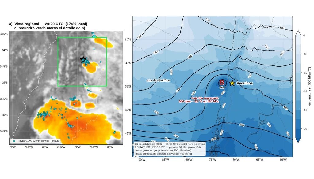 Izquierda: imagen satelital a las 17:20 hora local, cinco minutos antes del tornado. La estrella marca Requínoa y los puntos celestes, los rayos detectados; en colores, las nubes más altas y frías. Derecha: la baja fría segregada frente a Chile central.