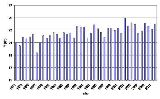 Temperaturas medias junio-agosto Temperaturas medias junio-agosto