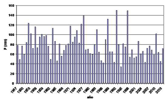 Serie precipitaciones medias junio-agosto Serie precipitaciones medias junio-agosto