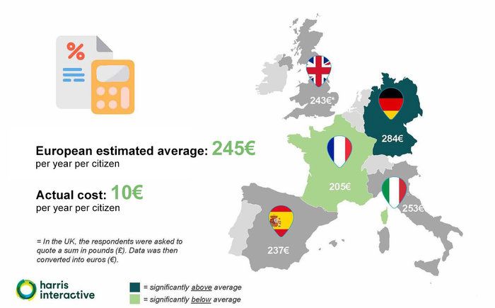 Una Encuesta De Altura: Los Europeos Y El Espacio Una Encuesta De Altura: Los Europeos Y El Espacio