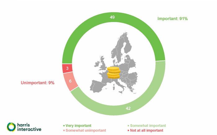 Una Encuesta De Altura: Los Europeos Y El Espacio Una Encuesta De Altura: Los Europeos Y El Espacio