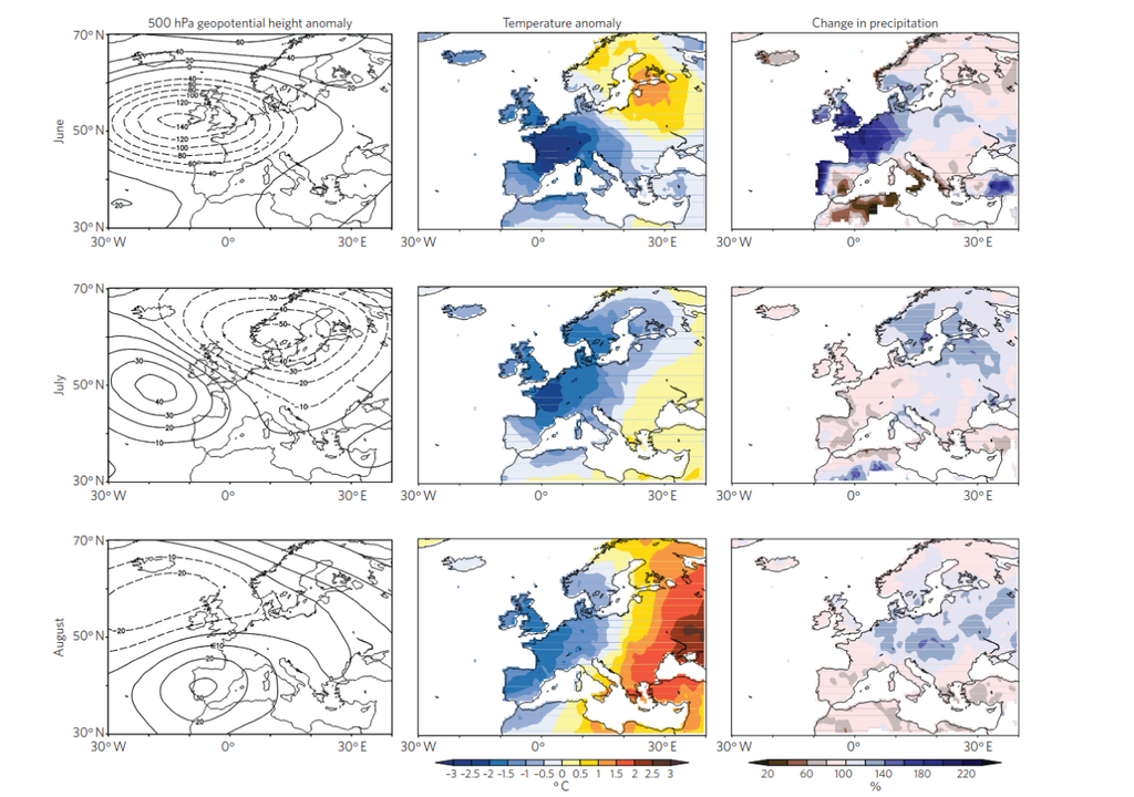 atmosfera; clima; verano; anomalo; enfriamiento; circulacion; presion