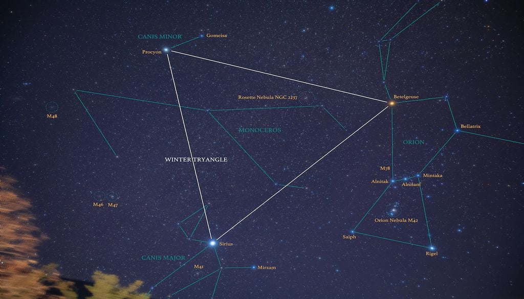 Desde Betelgeuse se pueden encontrar las estrellas princiales del Can Mayor y el menor.