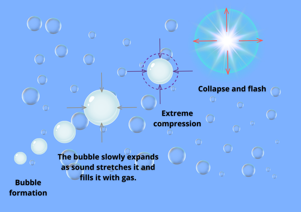laboratorio;radiacion;emision; sonido;onda acustica