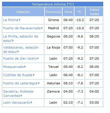 Una Noche Muy Fría Mapa de temperaturas a las 07:08 UTC. Fuente Meteoclimatic.com Temperaturas mínimas. Fuente AEMET