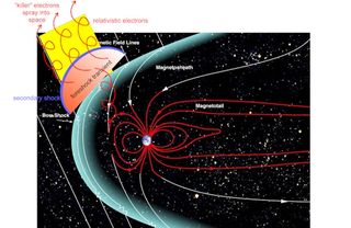 Una nueva fuente de radiación espacial
