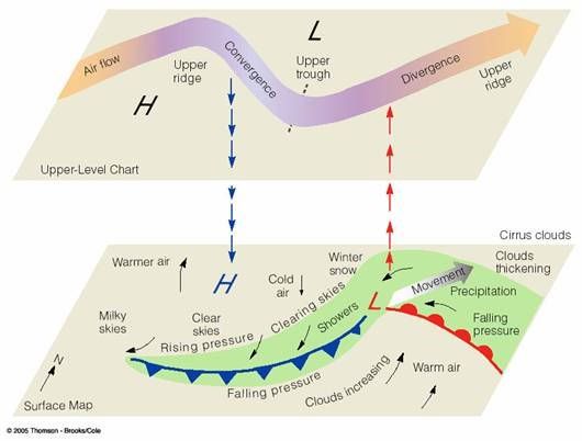 Unas Notas Sobre Ciclones Subtropicales E Híbridos. Parte I: Introducción Y Conceptos Básicos Unas Notas Sobre Ciclones Subtropicales E Híbridos. Parte I: Introducción Y Conceptos Básicos