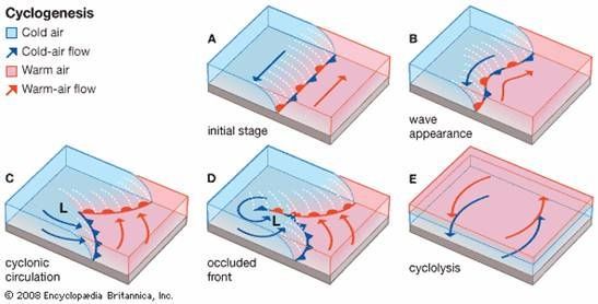 Unas Notas Sobre Ciclones Subtropicales E Híbridos. Parte I: Introducción Y Conceptos Básicos Unas Notas Sobre Ciclones Subtropicales E Híbridos. Parte I: Introducción Y Conceptos Básicos