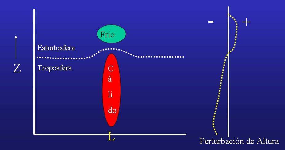 Unas Notas Sobre Ciclones Subtropicales E Híbridos. Parte Ii: Consideraciones Térmicas Y Dinámicas Unas Notas Sobre Ciclones Subtropicales E Híbridos. Parte Ii: Consideraciones Térmicas Y Dinámicas