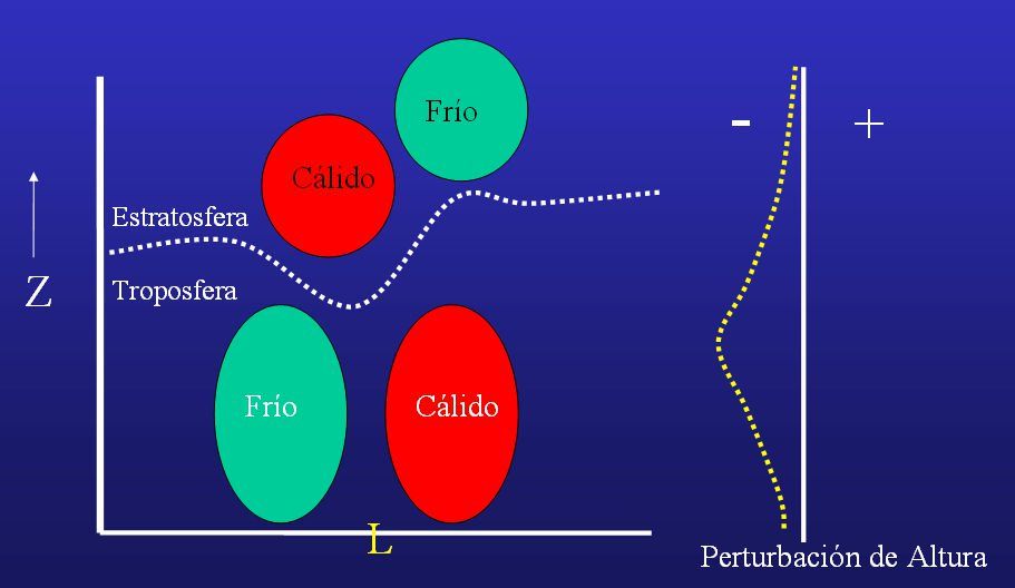 Unas Notas Sobre Ciclones Subtropicales E Híbridos. Parte Ii: Consideraciones Térmicas Y Dinámicas Unas Notas Sobre Ciclones Subtropicales E Híbridos. Parte Ii: Consideraciones Térmicas Y Dinámicas
