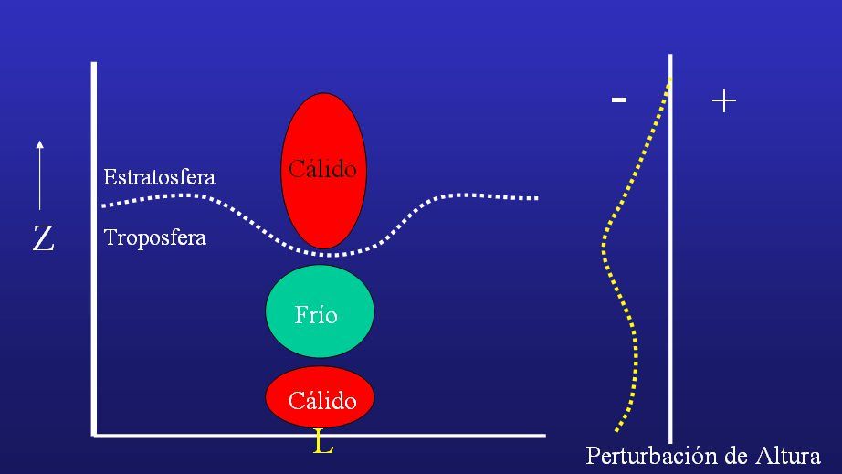 Unas Notas Sobre Ciclones Subtropicales E Híbridos. Parte Ii: Consideraciones Térmicas Y Dinámicas Unas Notas Sobre Ciclones Subtropicales E Híbridos. Parte Ii: Consideraciones Térmicas Y Dinámicas