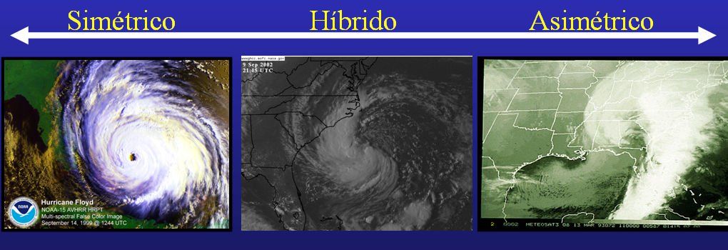 Unas Notas Sobre Ciclones Subtropicales E Híbridos. Parte Ii: Consideraciones Térmicas Y Dinámicas Unas Notas Sobre Ciclones Subtropicales E Híbridos. Parte Ii: Consideraciones Térmicas Y Dinámicas