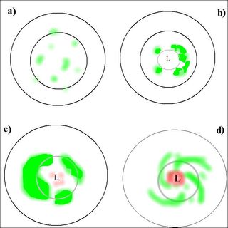 Unas notas sobre ciclones subtropicales e híbridos. Parte III: Clasificación sinóptica