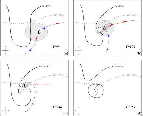 Unas Notas Sobre Ciclones Subtropicales E Híbridos. Parte Iii: Clasificación Sinóptica Unas Notas Sobre Ciclones Subtropicales E Híbridos. Parte Iii: Clasificación Sinóptica