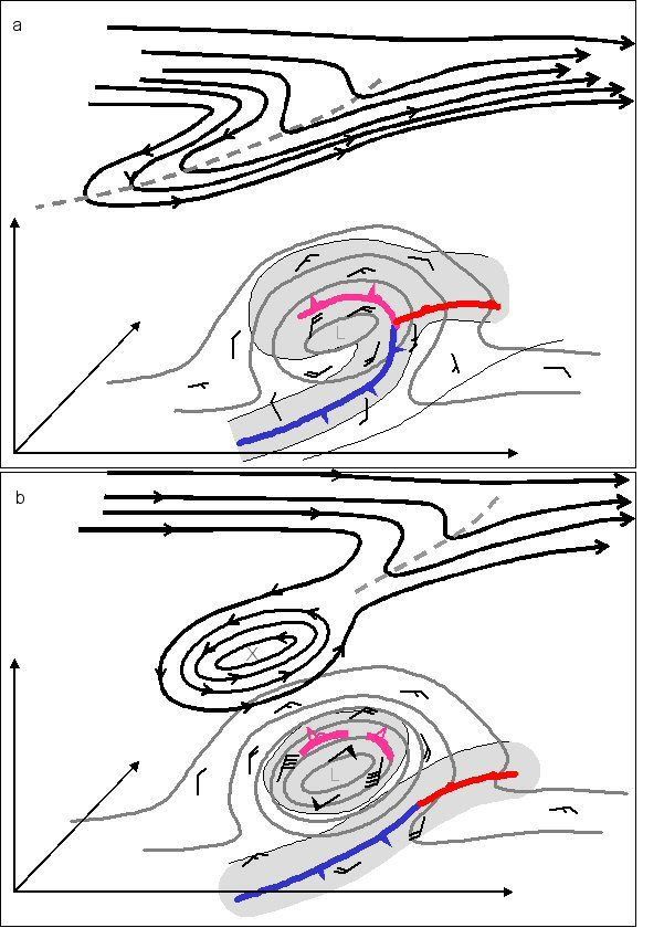 Unas Notas Sobre Ciclones Subtropicales E Híbridos. Parte Iii: Clasificación Sinóptica Unas Notas Sobre Ciclones Subtropicales E Híbridos. Parte Iii: Clasificación Sinóptica