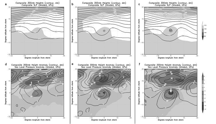 Unas Notas Sobre Ciclones Subtropicales E Híbridos. Parte Iii: Clasificación Sinóptica Unas Notas Sobre Ciclones Subtropicales E Híbridos. Parte Iii: Clasificación Sinóptica
