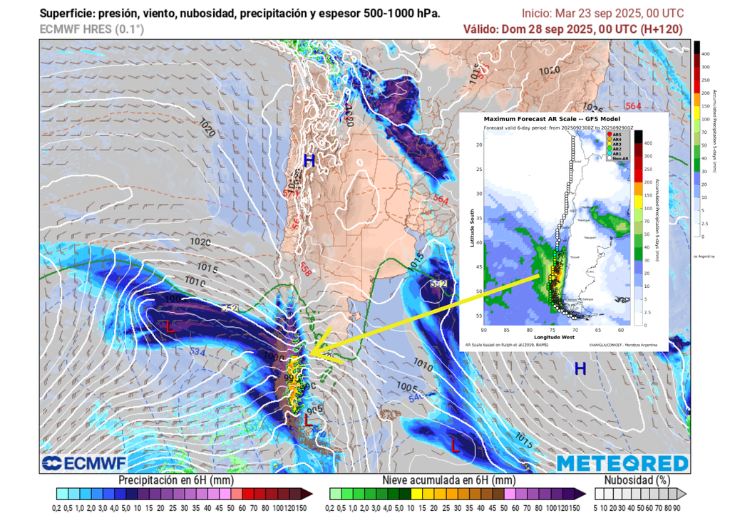 pronóstico de lluvias y río atmosférico
