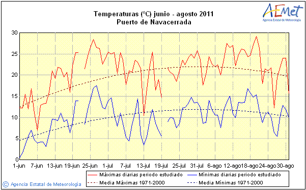 Unos Datos Curiosos Sobre La Ola De Calor De Finales De Junio De 2012