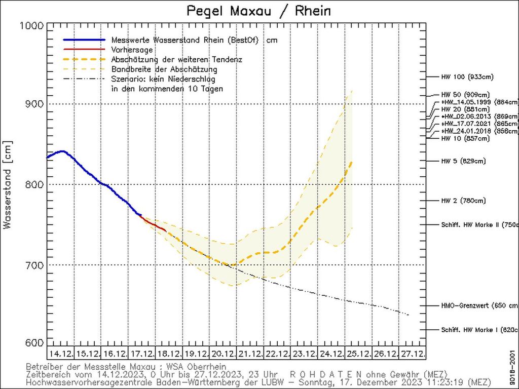 Fkutwelle, rhein, weihnachten Fkutwelle, rhein, weihnachten