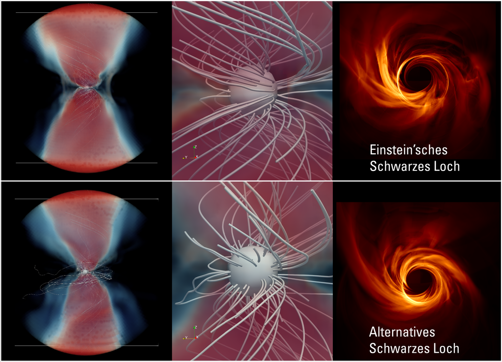 Mit der aktuellen Auflösung von Teleskopen sehen Schwarze Löcher verschiedener Theorien noch ähnlich aus. Künftige Teleskope werden ermöglichen, Einstein'sche Schwarze Löcher von anderen zu unterscheiden.
