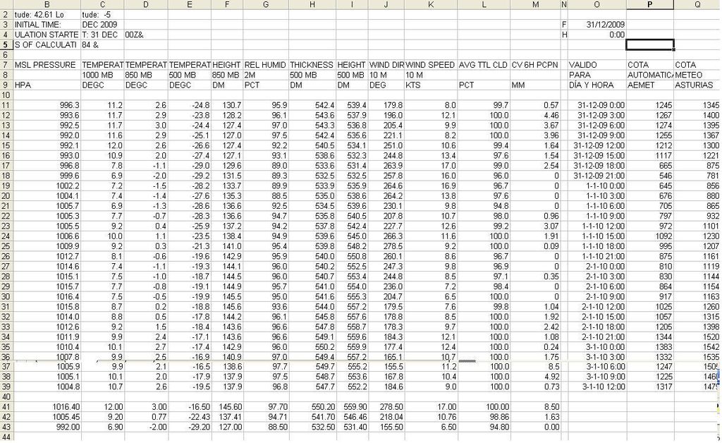 Utilización De Excel Para Análisis De Resultados Del Modelo Gfs Utilización De Excel Para Análisis De Resultados Del Modelo Gfs