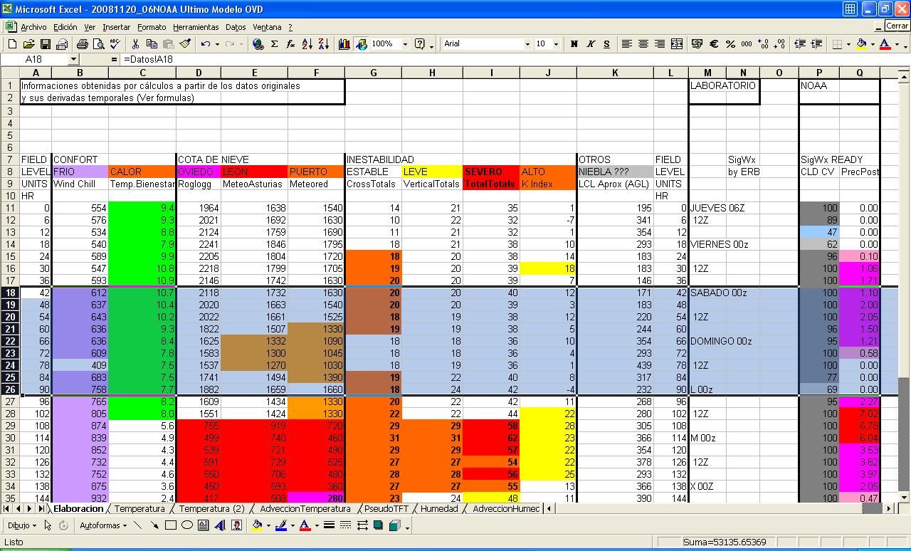 Como Insertar Varias Filas En Excel Utilización de Excel para análisis de resultados del modelo GFS