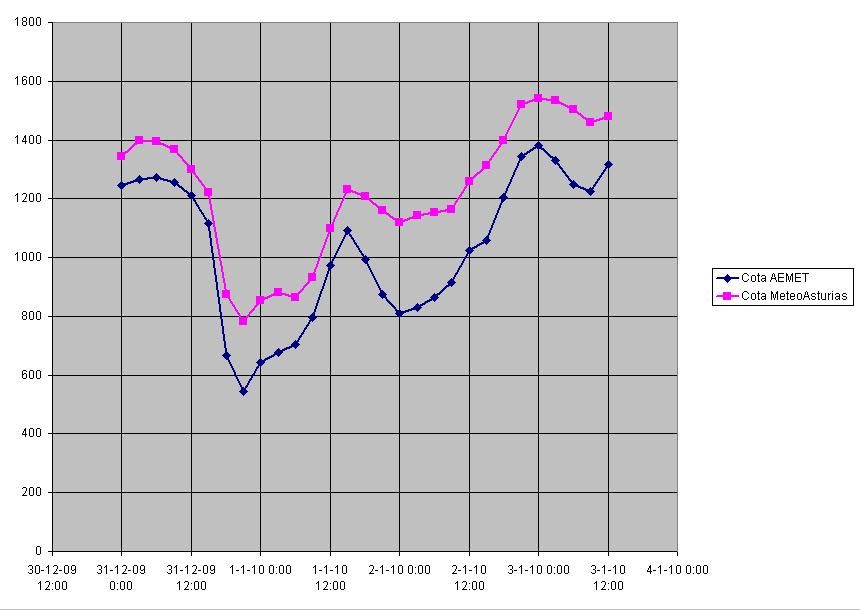 Utilización De Excel Para Análisis De Resultados Del Modelo Gfs Utilización De Excel Para Análisis De Resultados Del Modelo Gfs