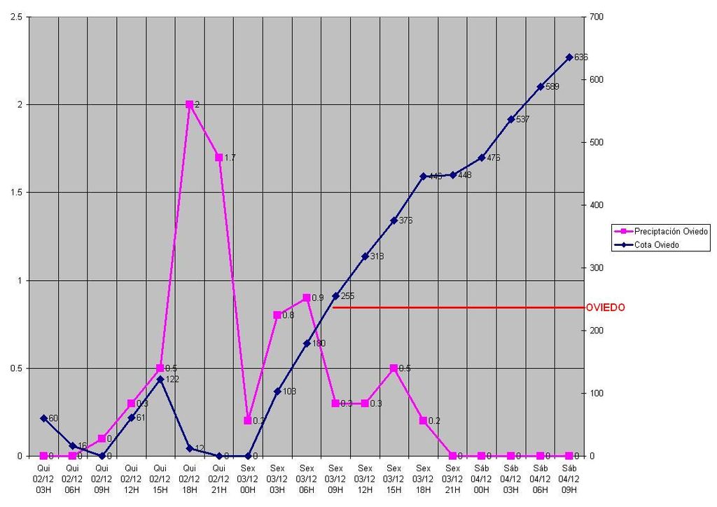 Utilización De Excel Para Análisis De Resultados Del Modelo Gfs Utilización De Excel Para Análisis De Resultados Del Modelo Gfs
