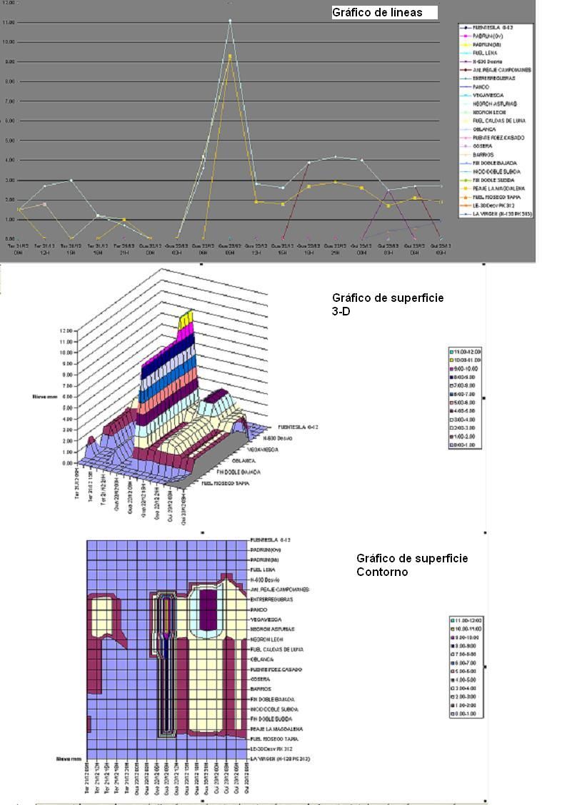 Utilización De Excel Para Análisis De Resultados Del Modelo Gfs Utilización De Excel Para Análisis De Resultados Del Modelo Gfs
