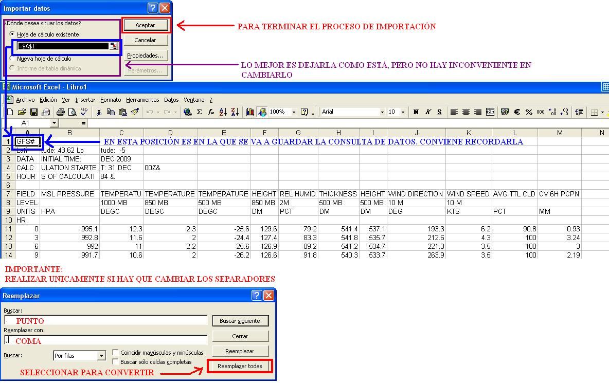 Utilizacion De Excel Para Analisis De Resultados Del Modelo Gfs