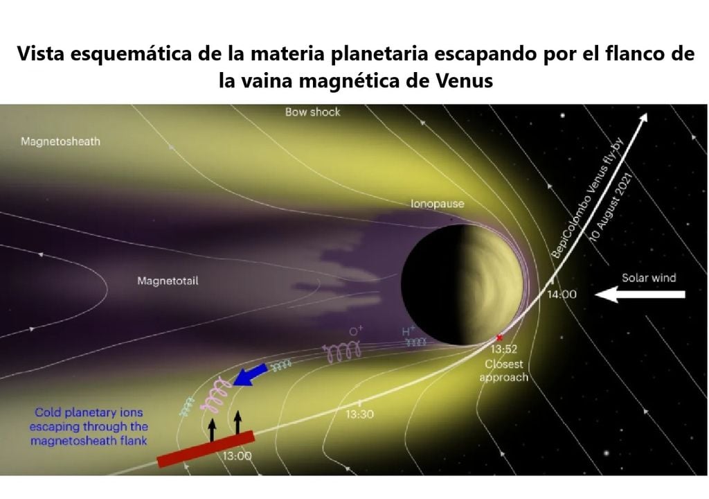 magnetosfera de venus magnetosfera de venus