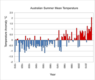 El verano 2018–19 fue el más caluroso en Australia