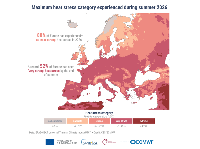 Categoría más grave de estrés térmico experimentada durante el verano (junio a agosto) de 2026, basada en la temperatura máxima estacional percibida (Índice Climático Térmico Universal, UTCI). Datos: ERA5-HEAT. Crédito: C3S/CEPMPM.