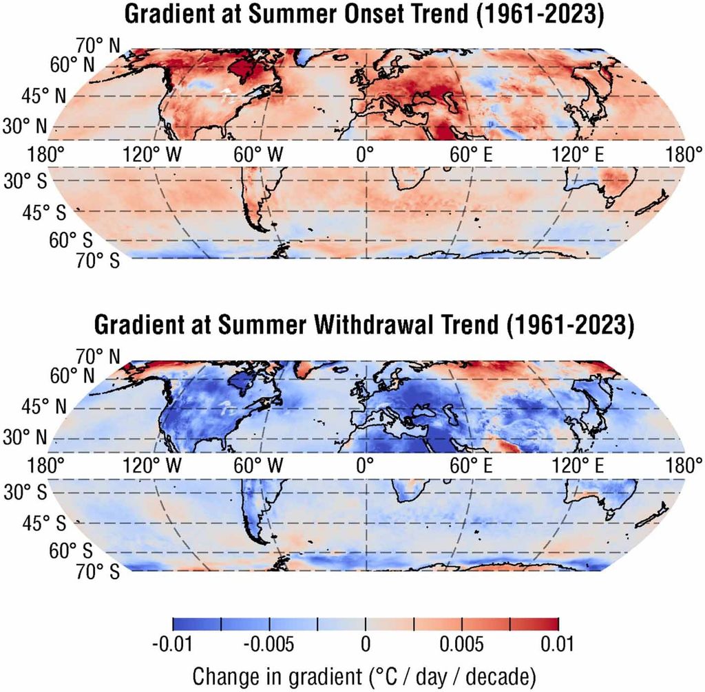 Gradiente al inicio del verano y tendencias de retirada. Crédito: Environmental Research Letters (2026). DOI: 10.1088/1748-9326/ae5724