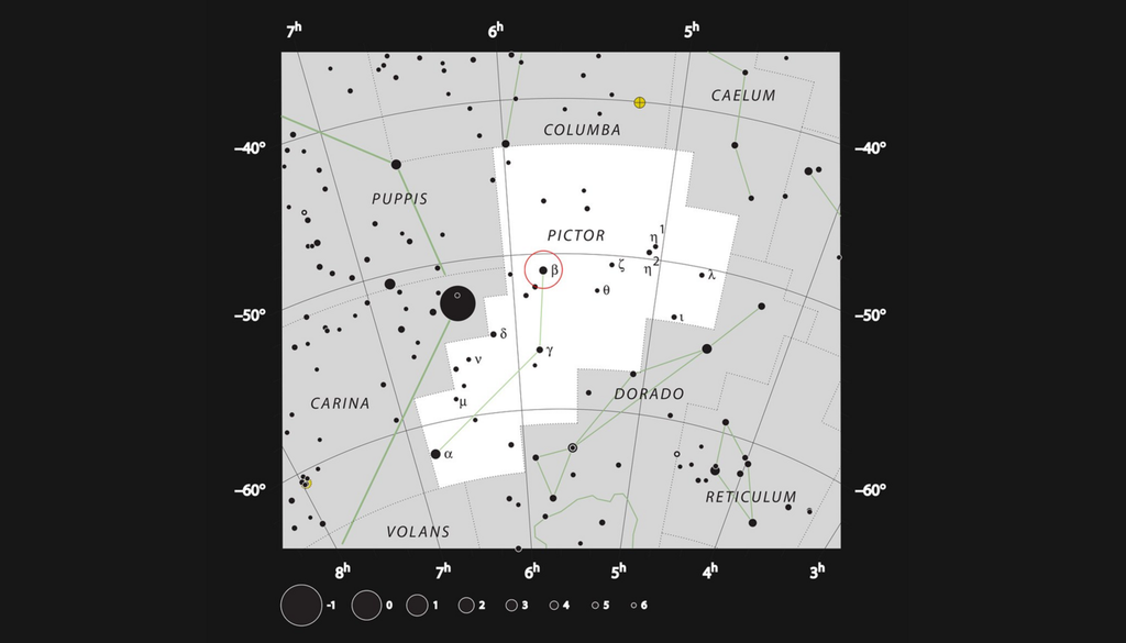 Die Position des Sterns Beta Pictoris ist mit einem roten Kreis im Sternbild Pictor (der Maler) markiert. Wie schon der Name verrät, ist Beta Pictoris der zweithellste Stern in diesem Sternbild. Unter guten Bedingungen ist er mit bloßem Auge sichtbar. Die Position des Sterns Beta Pictoris ist mit einem roten Kreis im Sternbild Pictor (der Maler) markiert. Wie schon der Name verrät, ist Beta Pictoris der zweithellste Stern in diesem Sternbild. Unter guten Bedingungen ist er mit bloßem Auge sichtbar. Bild: ESO/IAU/Sky & Telescope
