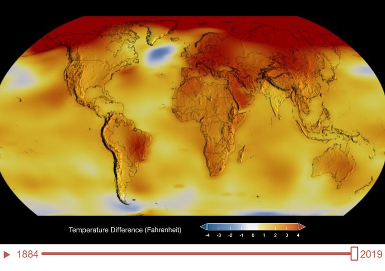 Temperatura global Temperatura global