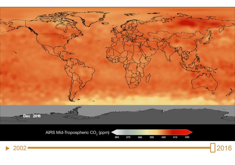 Concentración de dióxido de carbono Concentración de dióxido de carbono