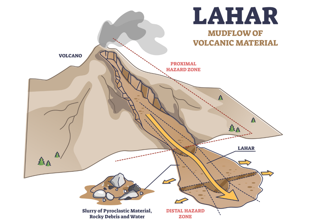 vulcanologia; volcan; peligro; cauces; erosion volcanica; erupsion; desastres