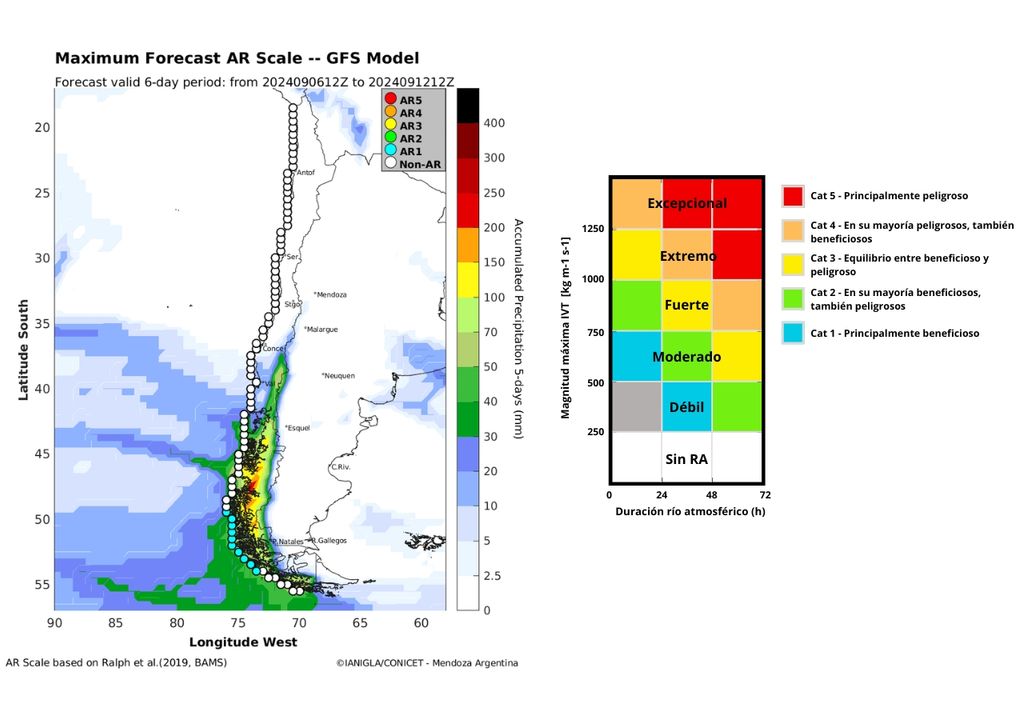 Río atmosférico y su escala de categoría