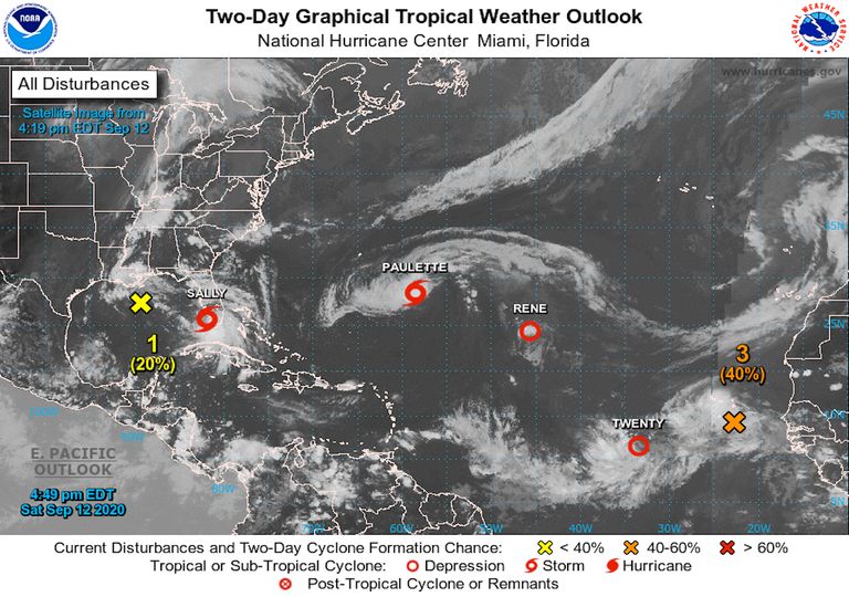 Gráfico del NHC Gráfico del NHC
