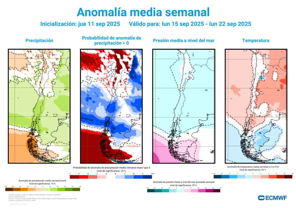 pronóstico semanal