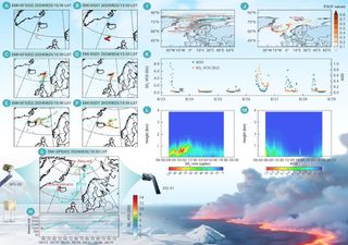 Del volcán al Ártico: investigadores rastrean el viaje de 2.000 kilómetros del dióxido de azufre