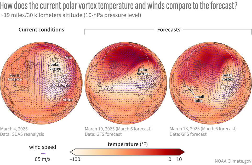 El vórtice polar hacia un posible calentamiento súbito estratosférico: impactos El vórtice polar hacia un posible calentamiento súbito estratosférico: impactos