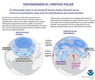 El vórtice polar está saliendo de la hibernación en este inicio del invierno 2024-2025, según los científicos de la NOAA