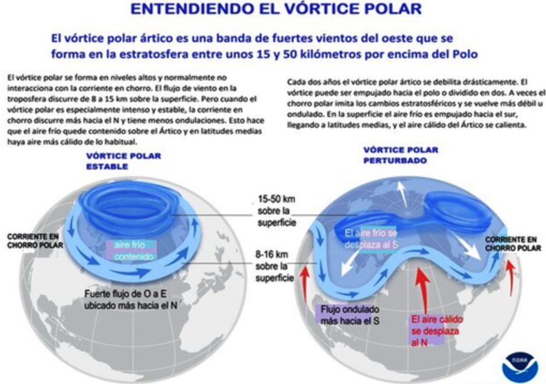 Los patrones del vórtice polar explican el intenso frío invernal a pesar del calentamiento climático a nivel global