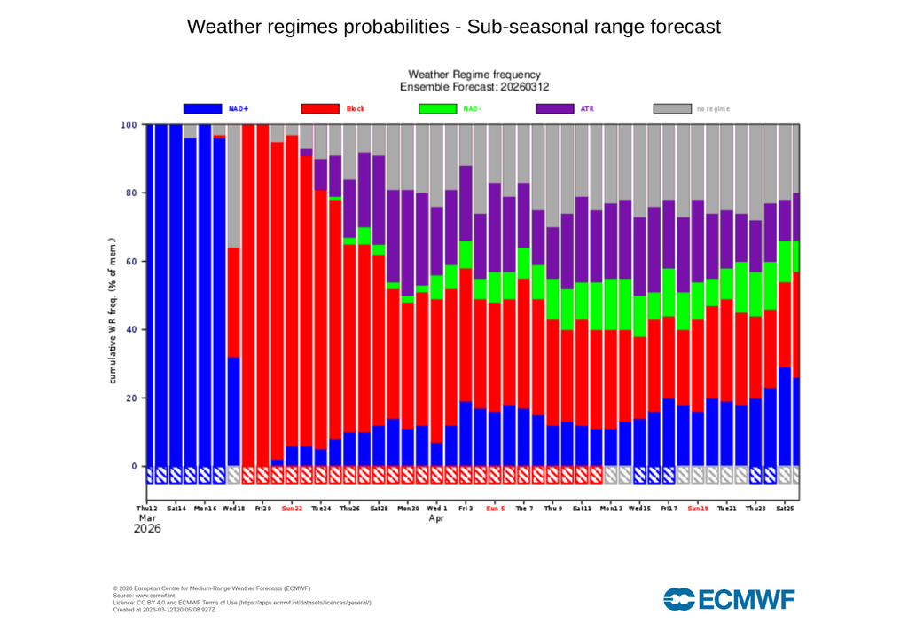 Desde mediados de la próxima semana se impondrá un claro patrón de bloqueo que podría ser persistente.